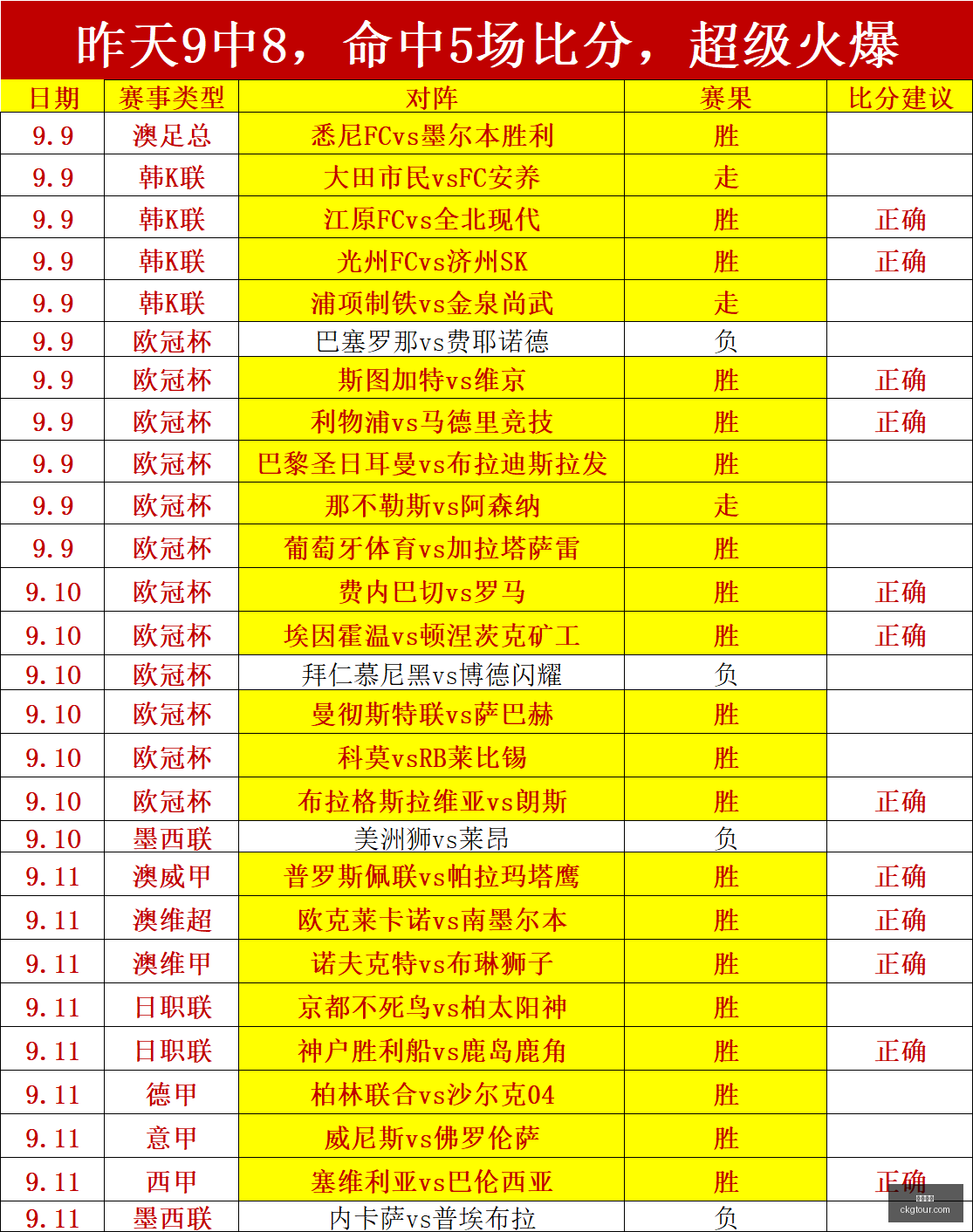 夺冠,春季赛冠军,荣耀归属,足球直播,足球赛事,高清直播,球赛直播,体育直播